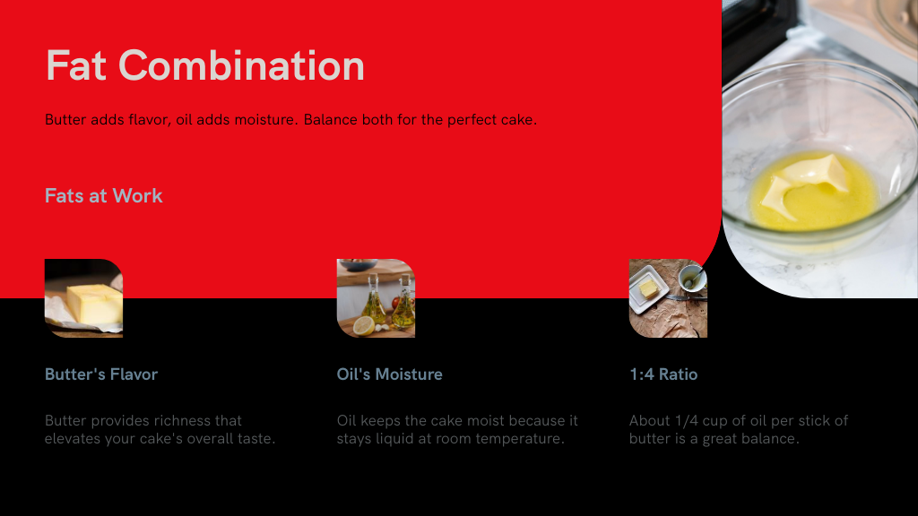 Fat Combination