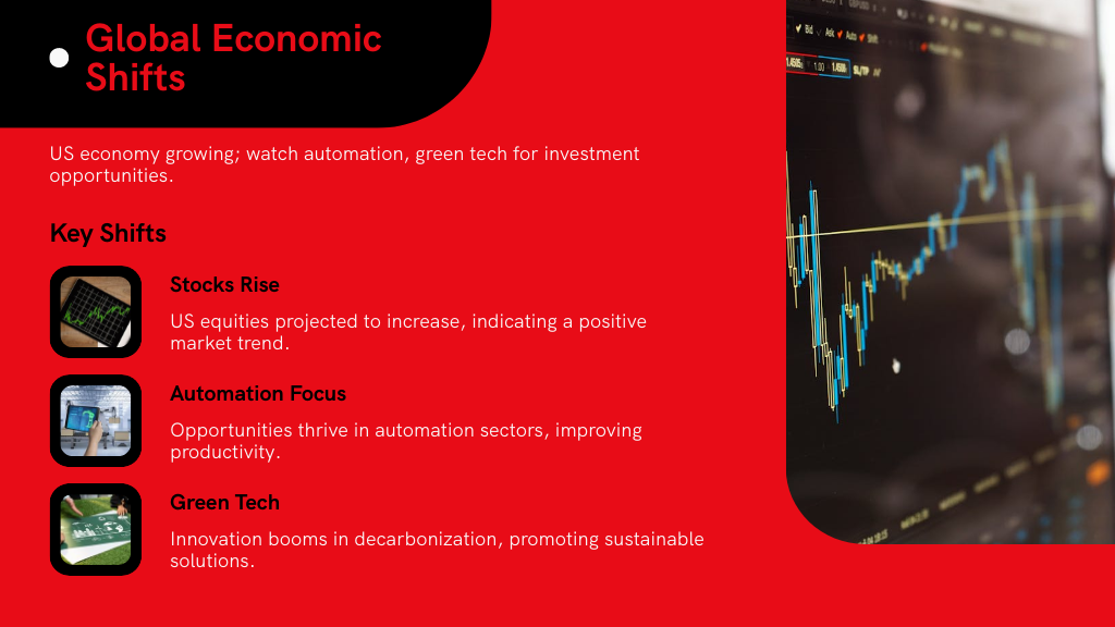 Global Economic Shifts