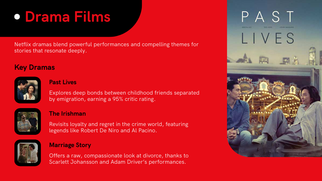 Drama Films