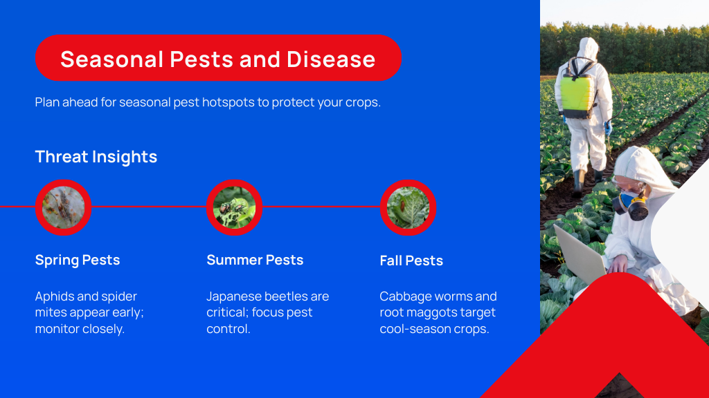 Seasonal Pests and Disease