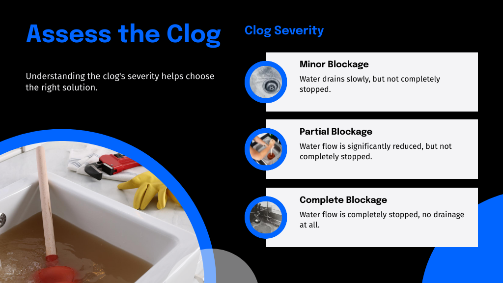 Assess the Clog