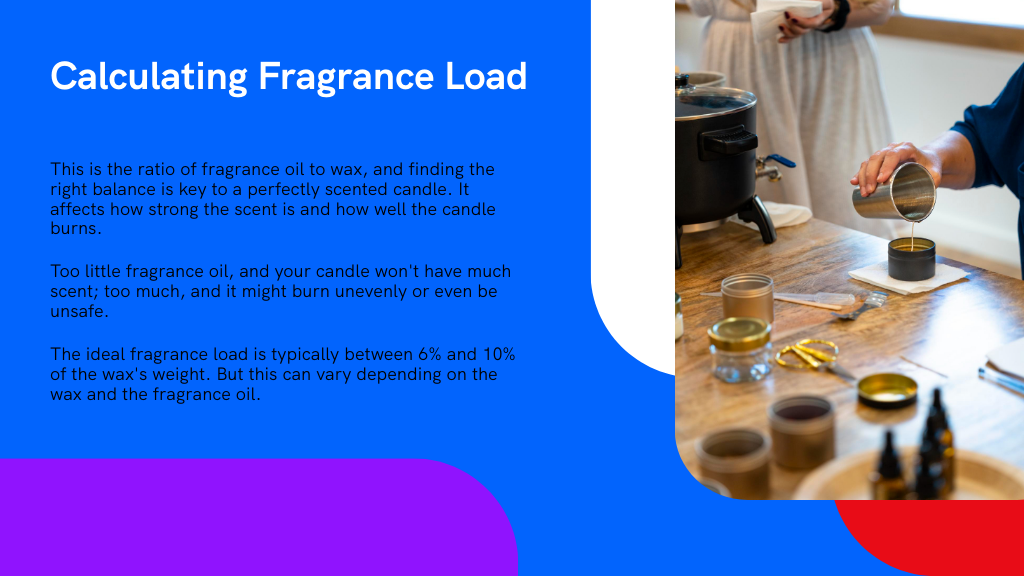Calculating Fragrance Load