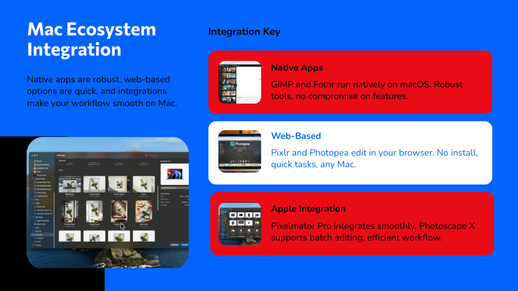 Mac Ecosystem Integration
