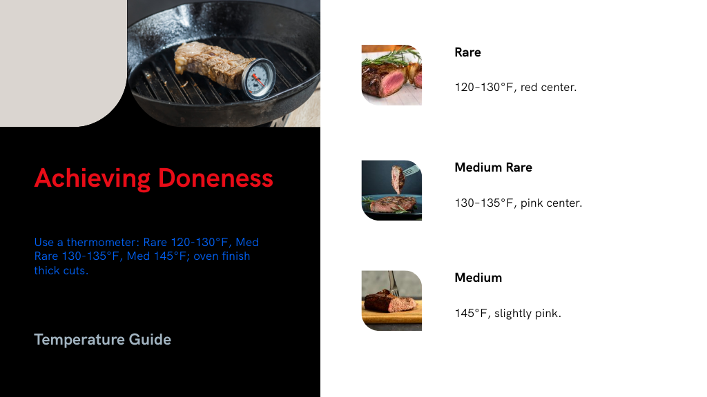 Achieving Doneness