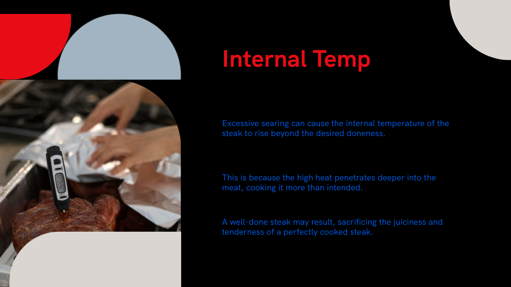 Internal Temp