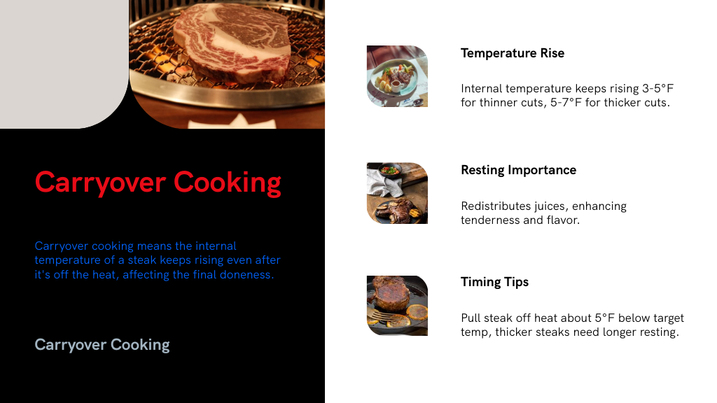 Carryover Cooking