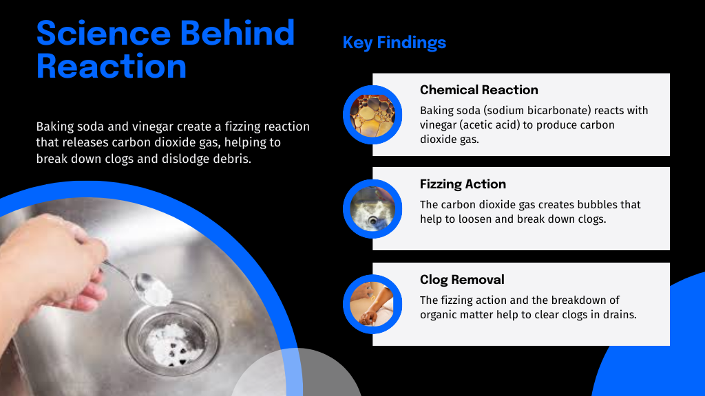 Science Behind Reaction