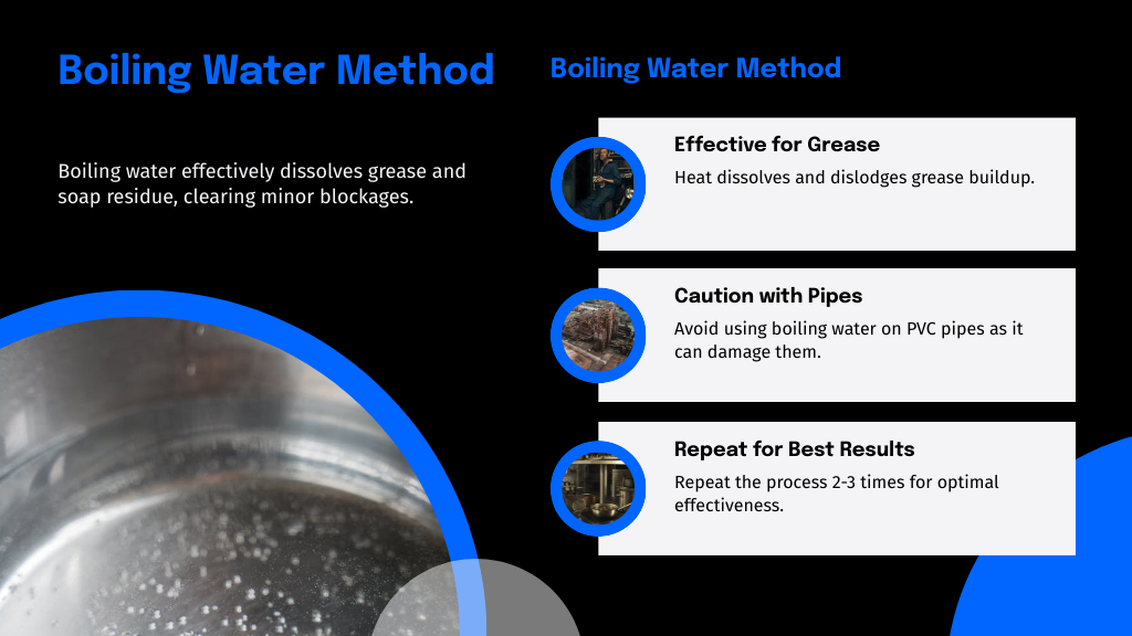 Boiling Water Method