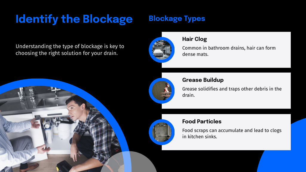 Identify the Blockage